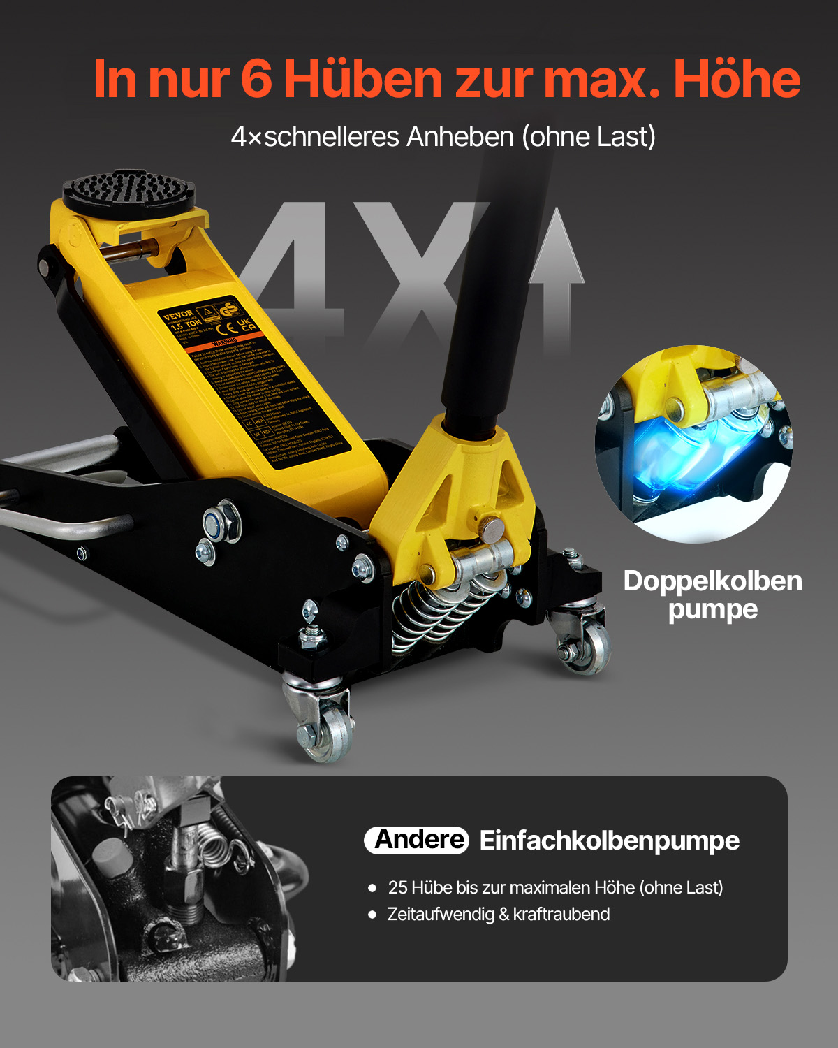 VEVOR Rangierwagenheber 1,5 t hydraulischer Wagenheber mit Doppelkolben-Schnellhubpumpe, 80-365 mm Autoheber aus Aluminium & Stahl, 99 mm Tablettdurchmesser Wagenheber für Geländewagen & Werkstatt