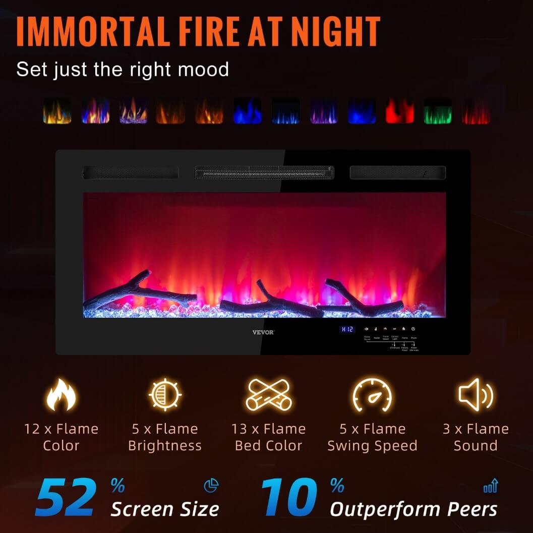 Do Electric Fireplaces Give Off Heat